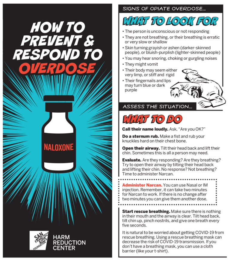 Resource: How To Prevent And Respond To Overdose - San Francisco AIDS ...